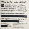Times slammed for ‘shockingly misleading’ bar chart on Boris Johnson’s popularity