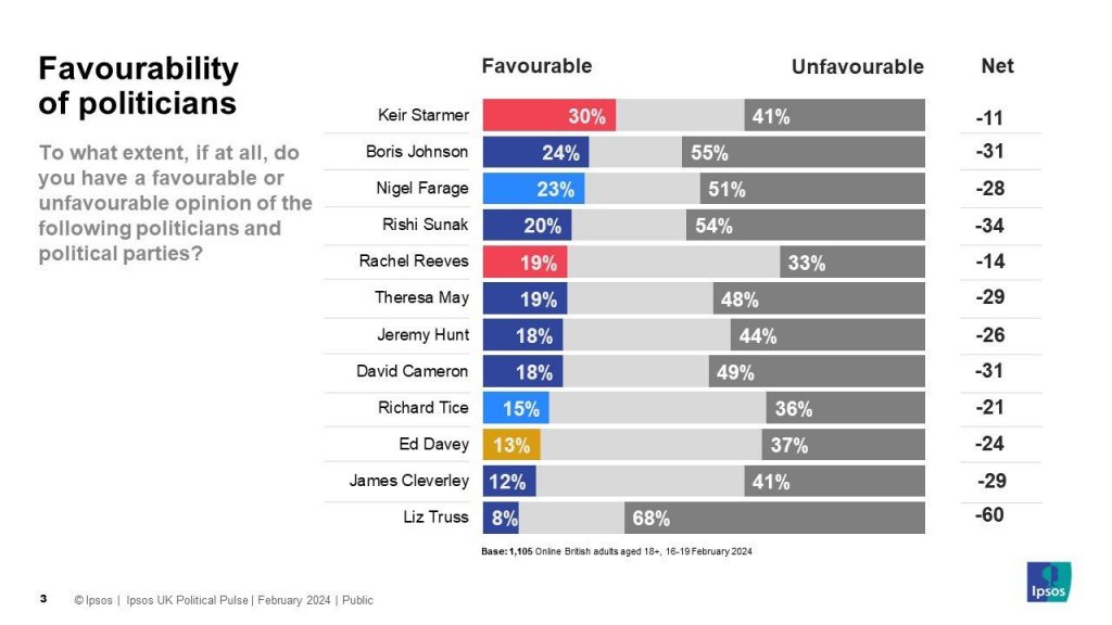 Ipsos Truss