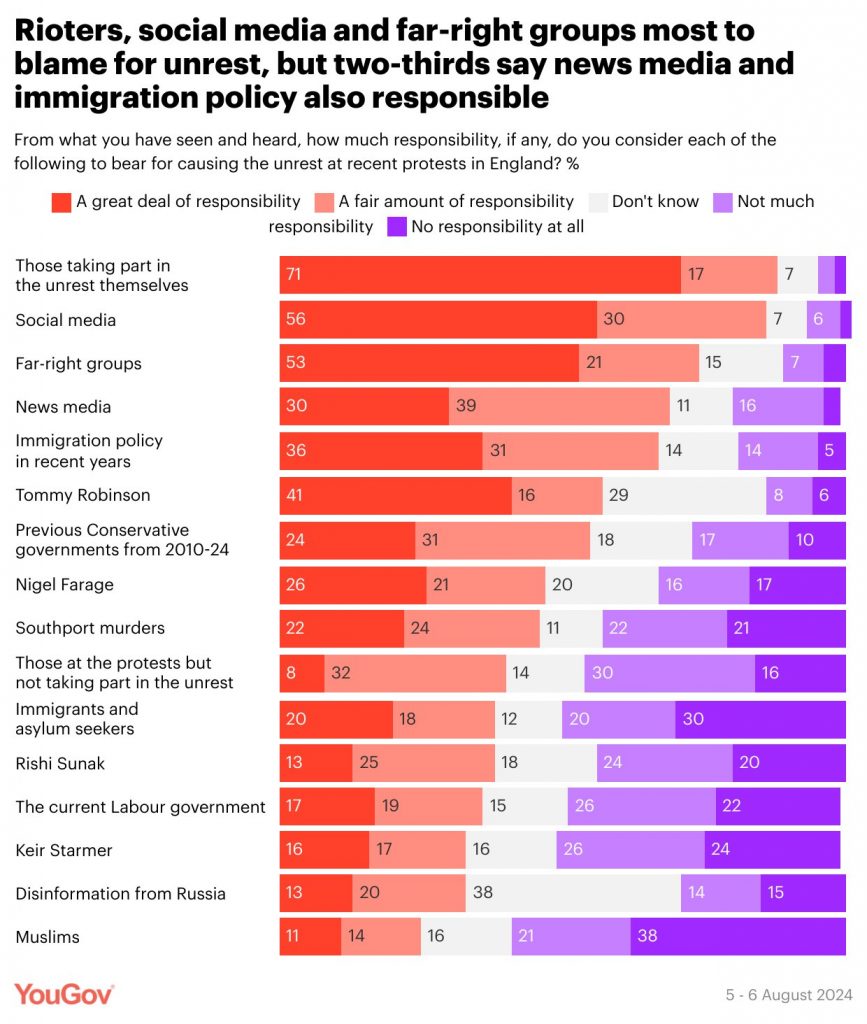 You govt chart